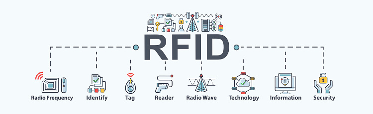 RFID Radio Frequency Identification web icon for business and technology, radio wave, identify, tag, reader, information, wireless and security icons. Minimal vector infographic.