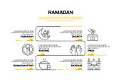 Ramadan Related Process Infographic Template. Process Timeline Chart. Workflow Layout with Linear Icons