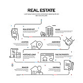 Real Estate Related Process Infographic Design, Linear Style Vector Illustration