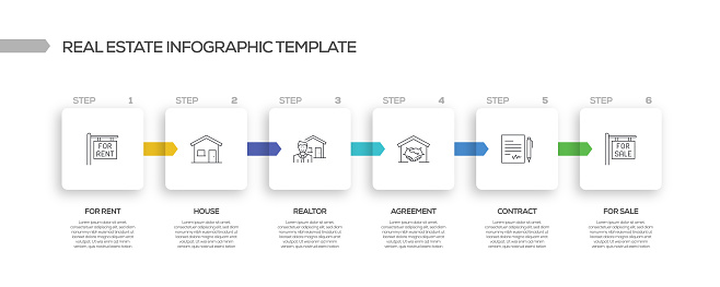 Real Estate Related Process Infographic Template. Process Timeline Chart. Workflow Layout with Linear Icons