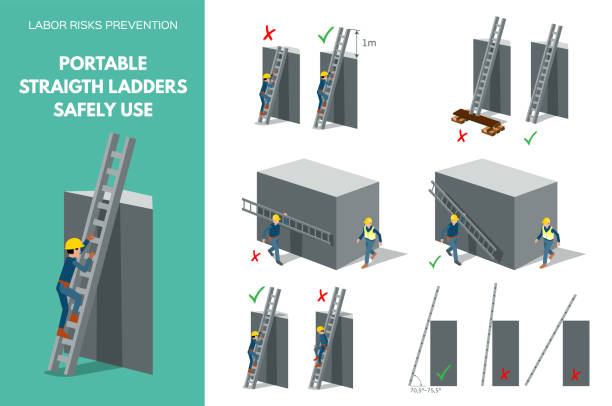 Recomendations about using straight ladders safely Labor risks prevention about using portable straight ladders safely. Isometric style scenes isolated on white background. Vector illustration. ladder stock illustrations