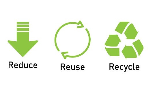 Reduce, reuse, recycle sign set.