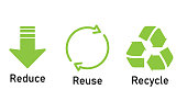 istock Reduce, reuse, recycle sign set. 1332197687