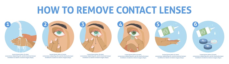 Remove and care contact lenses manual flat vector