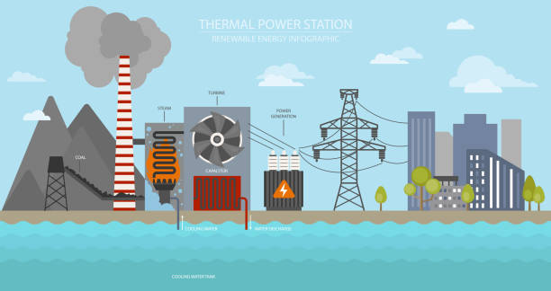 infografik für erneuerbare energien. wärmekraftwerk. globale umweltprobleme - icon renewable solar thermal energy stock-grafiken, -clipart, -cartoons und -symbole