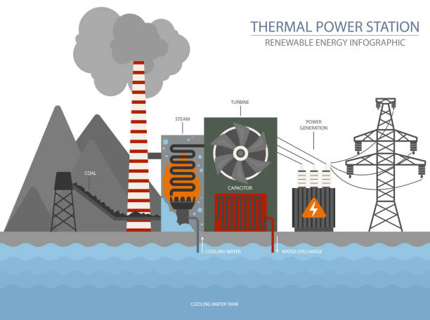 infografik für erneuerbare energien. wärmekraftwerk. globale umweltprobleme - icon renewable solar thermal energy stock-grafiken, -clipart, -cartoons und -symbole