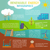 Infographic about renewable energy production with eco power generation symbols. Ecological electricity sources in flat style symbols.