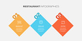 Restaurant, Food and Drink Related Process Infographic Template. Process Timeline Chart. Workflow Layout with Linear Icons