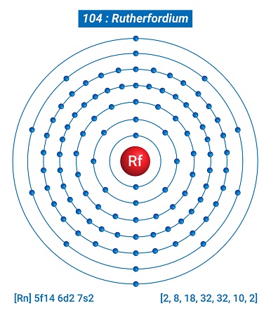 Rfラザフォージウム元素情報 - 事実、特性、傾向、用途および比較元素の周期表、ラザフォージウムの殻構造 - イラスト素材...