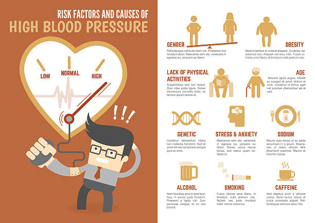 ilustrações, clipart, desenhos animados e ícones de fatores de risco e causas de pressão arterial alta – infográfico - hipertensão