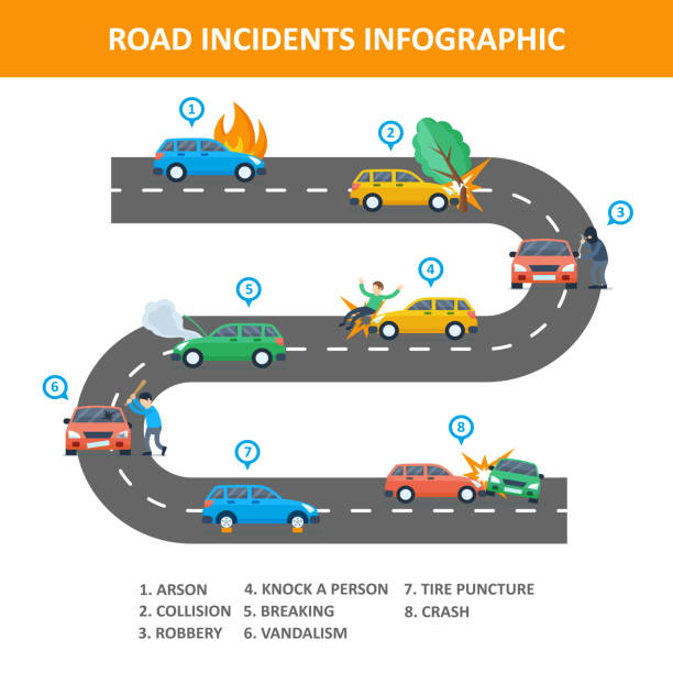 Road incident infographic Road incident infographic. Traffic motor vehicle collision, auto smash, emergency information and warnings. Vector flat style cartoon illustration isolated on white background tow truck police stock illustrations