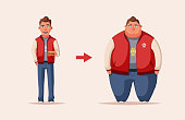Sad fat man. Obese character. Fatboy. Cartoon vector illustration. Concept of weight. Funny cartoon character. Before and after