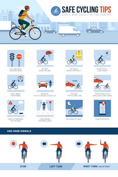 Safe cycling tips for riding safely in the city street Safe cycling tips for riding safely in the city street an traffic and hand signals, vector infographic cycling stock illustrations