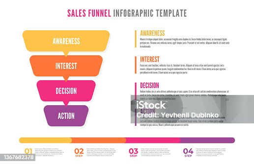 istock Sales Funnel infographics. Social media and internet marketing Sales Funnel. Business infographic with stages of Sales Funnel 1367682378