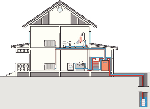 Scheme of heating and water heat pump. Cutaway of house