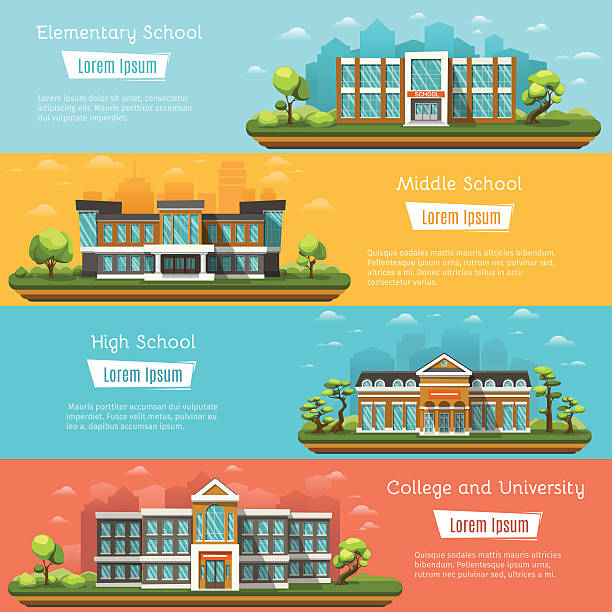School and University buildings Elementary and Middle School buildings outdoors. College and University. High school on landscape. Four horizontal banners with place for text. Vector illustration. college campus stock illustrations