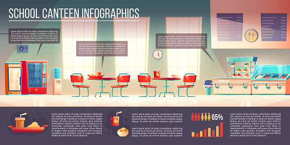School canteen infographics, cafe or dining room