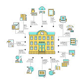 School infographic concept banner, poster, brochure, flyer. Educational building for pupils. Ð¡onducting research with microscope. Gadgets and tools for education. E-book, telescope, globe, diploma