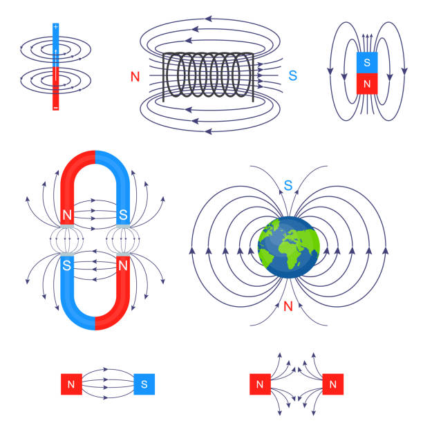 Scientific Magnetic Field Different Types Set. Vector Scientific Magnetic Field Different Types Set Direction and Attraction Repulsion Lines Demonstration. Vector illustration of Electromagnetism Scheme electromagnetic stock illustrations