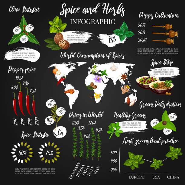 Seasonings spices and herbs infographics charts Cooking spices and seasoning herbs vector infographics and statistics. Herbal flavoring and food cooking spices diagrams on world map in cultivation, prices and consumption percent spices of the world stock illustrations