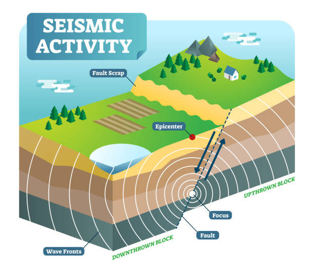 Seismic activity isometric vector illustration with two moving plates and focus epicenter. Seismic activity isometric vector illustration outdoor nature scene diagram with two moving plates and focus epicenter. earthquake stock illustrations