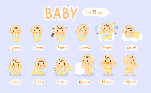 set cute Baby Development Stages in The First Year.