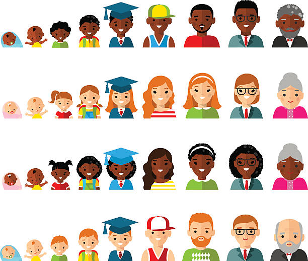 Set of age group avatars in colorful style. All age group of african american, european people. Generations man and woman.  growth clipart stock illustrations