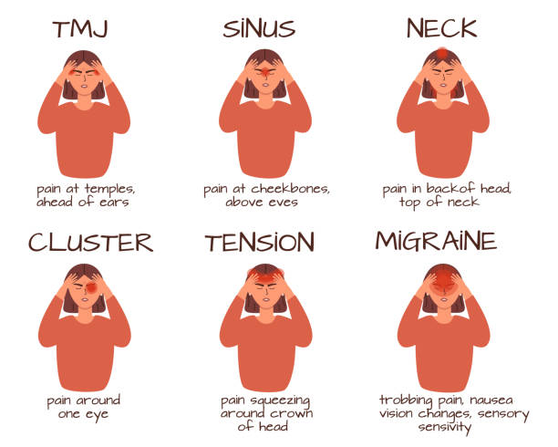 Set of headache types on different area of head. Sad tiredwoman with TMJ, cluster, sinus, tension, neck and migraine problem. Vector illustratin in trendy live flat style, isolated on a white Set of headache types on different area of head. Sad tiredwoman with TMJ, cluster, sinus, tension, neck and migraine problem. Vector illustratin in trendy live flat style, isolated on a white. headache cartoon stock illustrations