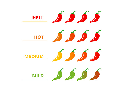 Set of hot red pepper strength scale. Indicator with mild, medium, hot and hell icon positions isolated on white background