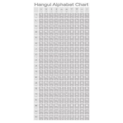 Set of monochrome icons with Hangul korean alphabet chart