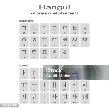 Verwonderlijk Gratis The Korean Alphabet Cliparts in AI, SVG, EPS of PSD XM-59