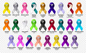 Set ribbon all cancers. Cancer awareness. Vector
