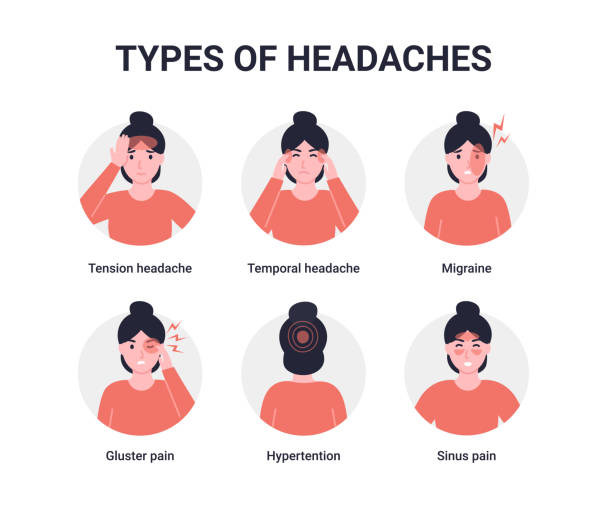 ilustrações de stock, clip art, desenhos animados e ícones de set types of headaches - migraine