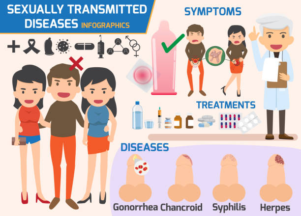 Sexually transmitted diseases infographic, sexually transmitted diseases and treatment, Gonorrhea, Chancroid, Syphilis, Herpes. health and medical concept vector illustration. vector art illustration