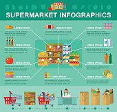 Shop, supermarket infographic in flat style for weband mobile device