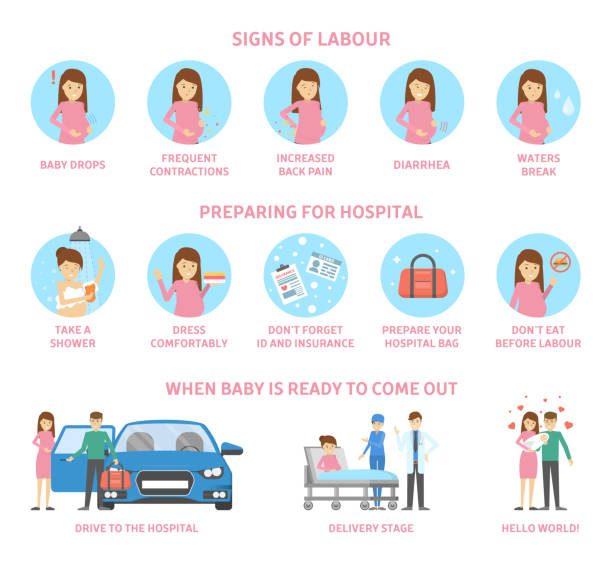 stockillustraties, clipart, cartoons en iconen met tekenen van arbeid en voorbereiding voor het ziekenhuis - bevalling geboorte