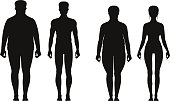 Silhouette of fat and thin peoples. Weight loss of overweight man and fat woman. Vector illustrations isolated. People overweight and black silhouette man and woman with obesity