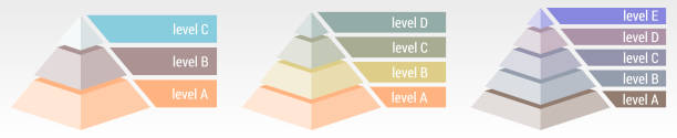 Simple 3d pyramid made of three, four or five thick layers, space for text right, infographics element vector art illustration