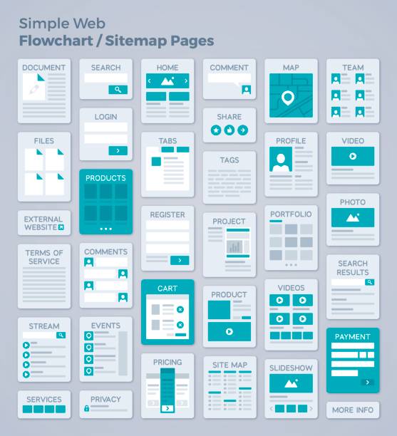 Simple Webpage Design Flowchart or Sitemap Simple web flowchart or sitemap with space for your content or copy. website wireframe stock illustrations
