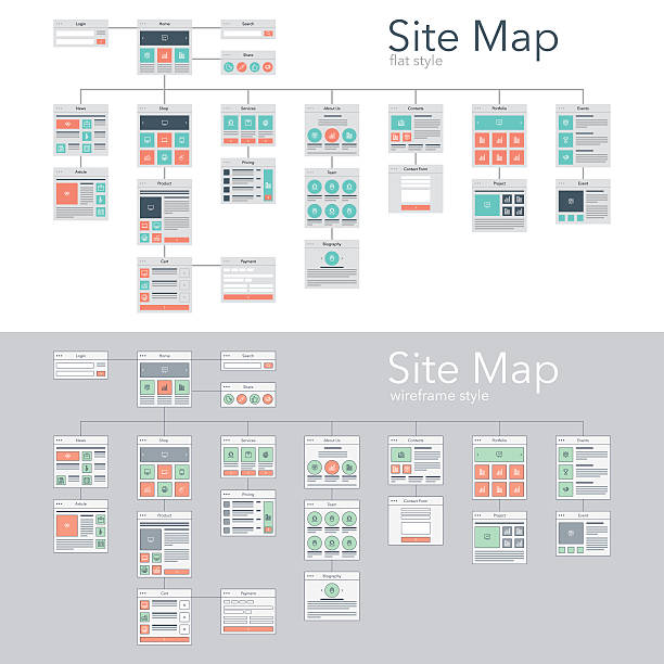 Site Map Flat and wireframe design style vector illustration concept of website flowchart sitemap. website wireframe stock illustrations