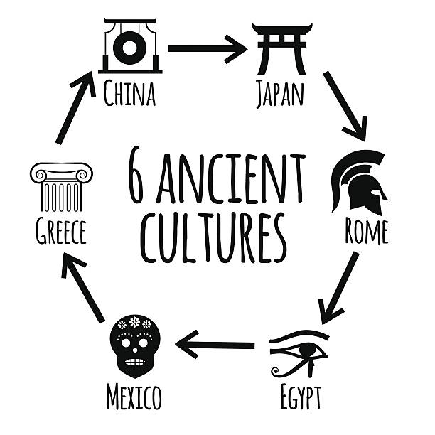Six ancient cultures. Educational vector illustration. african warrior symbols drawing stock illustrations
