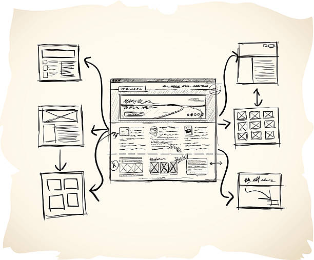 Sketch sitemap with wireframe Sketch sitemap with wireframe website wireframe stock illustrations