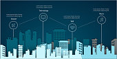 Vector Infographic Template : Smart city illustration concept for business, startup, education, technology and presentations