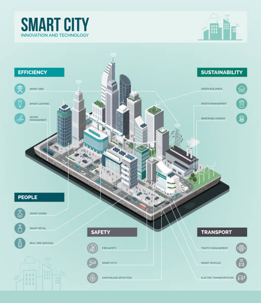 Smart city infographic Smart city, augmented reality and technology concept: metropolis with skyscrapers and people on a smartphone, vector isometric infographic smart city stock illustrations