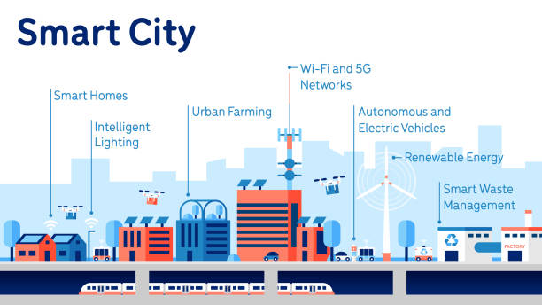Smart City Conceptual vector illustration of a smart city with future transportation, alternative and renewable energy, urban farming and smart waste management. The illustration is built up with layers and is fully scalable. smart city stock illustrations