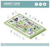 Smart grid network, power supply and renewable resources infographic with isometric buildings and icons