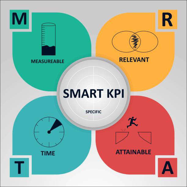 Smart KPI Concept Banner with Icons. Key Performance Indicator using Business Intelligence Metrics to Measure Achievement. vector art illustration