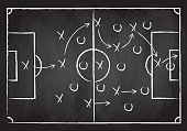 istock Soccer field with game strategy. Football tactic plan sketch. Coach board. Scheme with hand drawn players, lines and arrows. Vector illustration. 1357854812