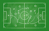 istock Soccer strategy, football game tactic drawing on chalkboard. Hand drawn soccer game scheme, learning diagram with arrows and players on greenboard, sport plan vector illustration 1368913370