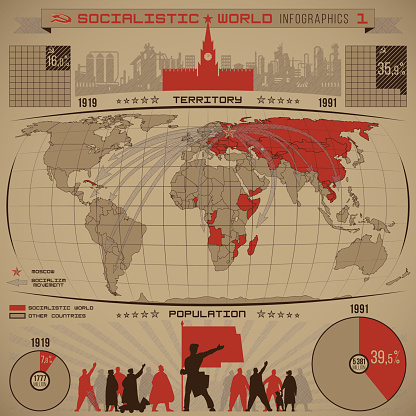 Socialistic world infographics of increasing the number of socialist people, countries, territory during the twentieth century with diagrams, world map, direction arrows, graphics vector